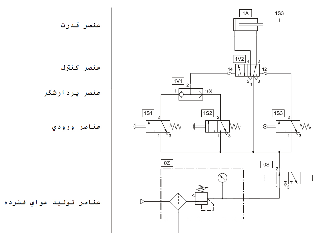 نقشه مداری و عناصر کاربرد پنوماتیک