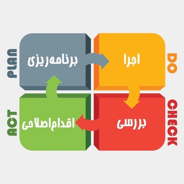 ماتریس دمینگ