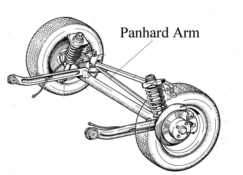 سیستم تعلیق torsion crank