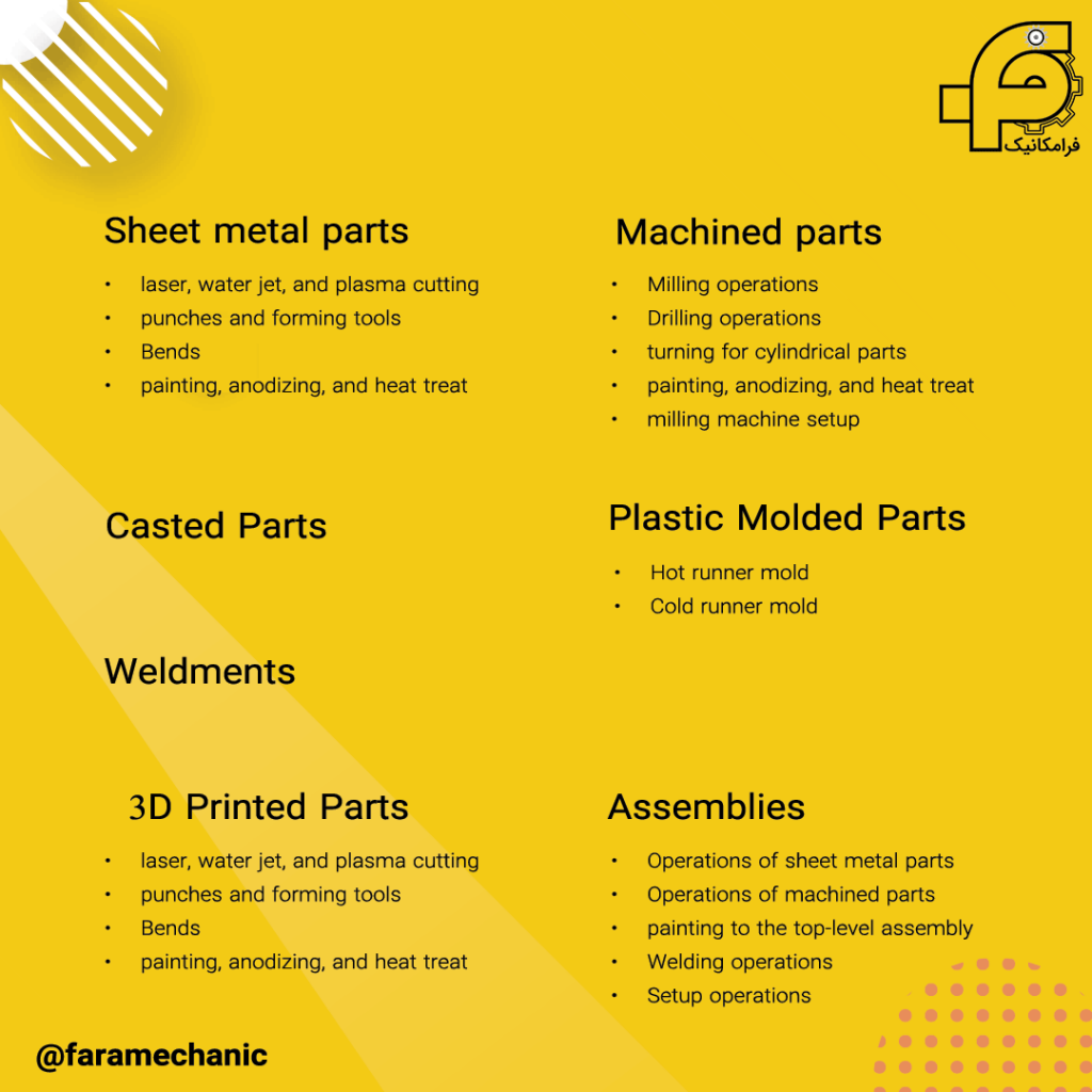 مرور کلی بر SOLIDWORKS Costing