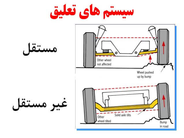 سیستم تعلیق مستقل