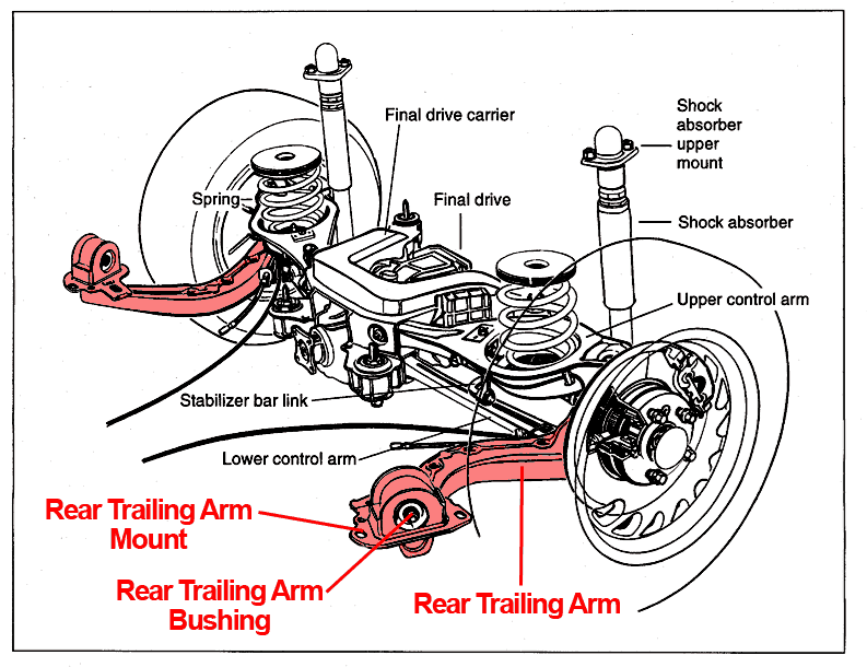 سیستم تعلیق Trailing Arm