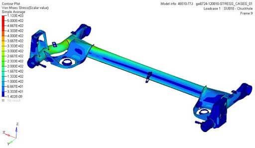 torsion beam یک میله ی انعطاف پذیر است