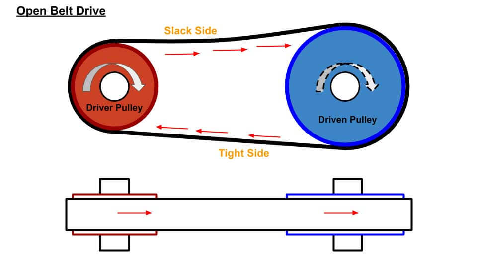 open belt layout