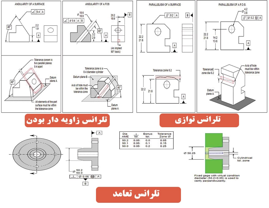 تلرانس جهت