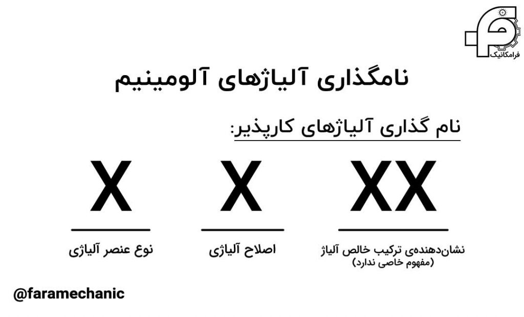 نام گذاری آلیاژهای کارپذیر