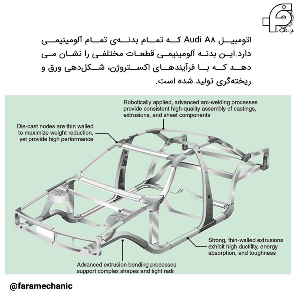 بدنه‌ی تمام آلومینیمی اتومبیل Audi A8