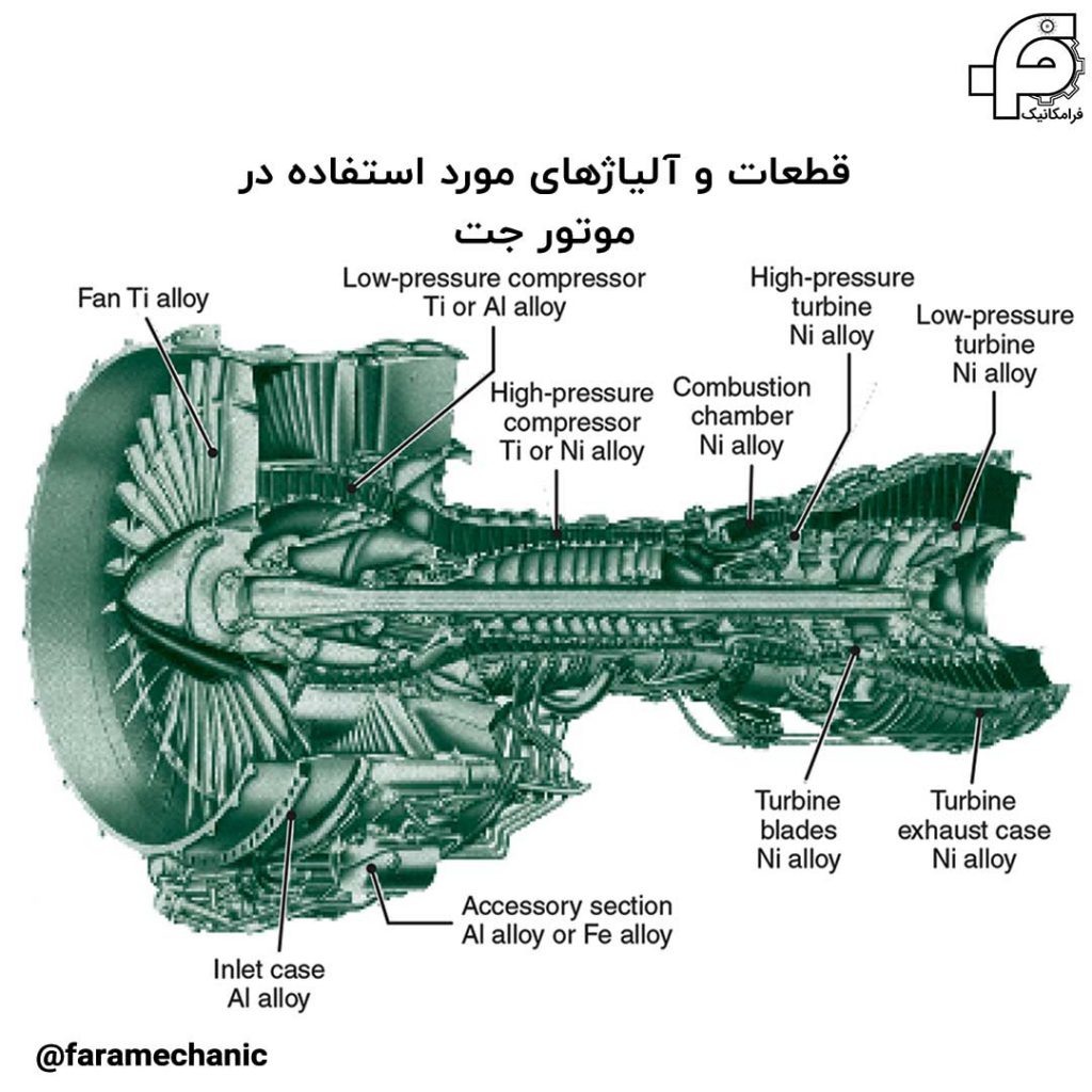 آلیاژهای آلومینیم مورد استفاده در موتور جت