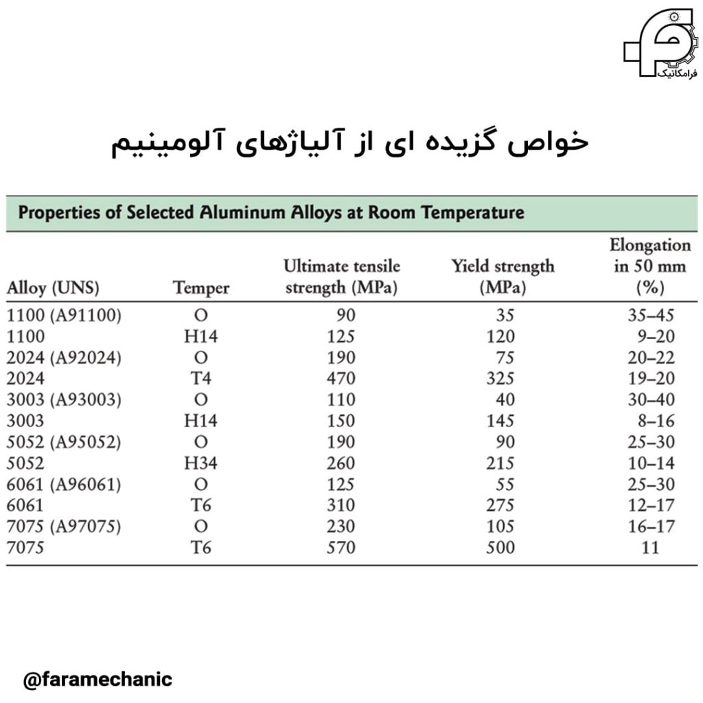 تاثیر عناصر آلیاژی بر خواص آلیاژهای آلومینیومی 