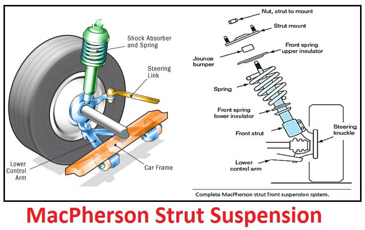 اجزای سیستم تعلیق مک فرسون