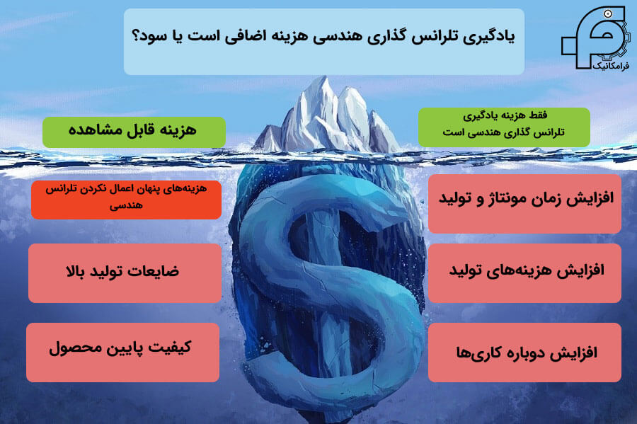 آموزش تلرانس گذاری ابعادی و هندسی