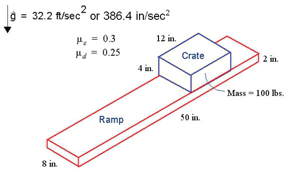 تحلیل دینامیکی جعبه روی سطح شیبدار در نرم افزار آدامز