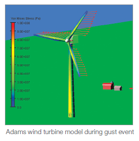 wind turbin