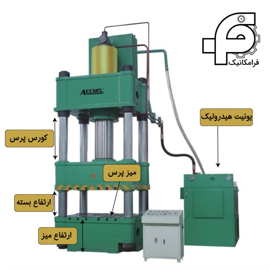 اجزای hydraulic press