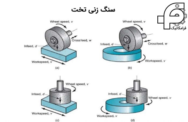 سنگ زنی تخت