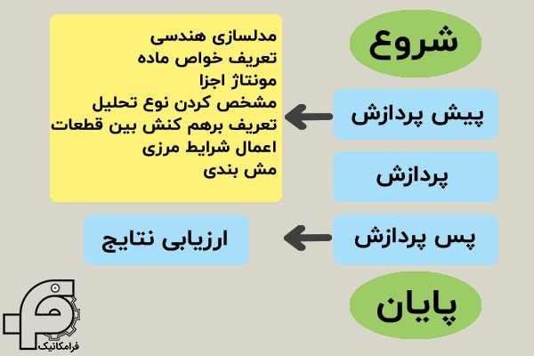 محیط های آباکوس