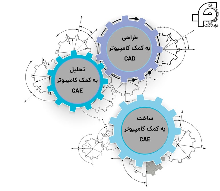 کاربرد آباکوس در مهندسی مکانیک