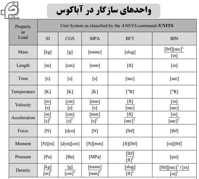 واحد در آباکوس