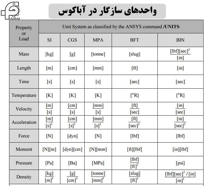 واحد در آباکوس