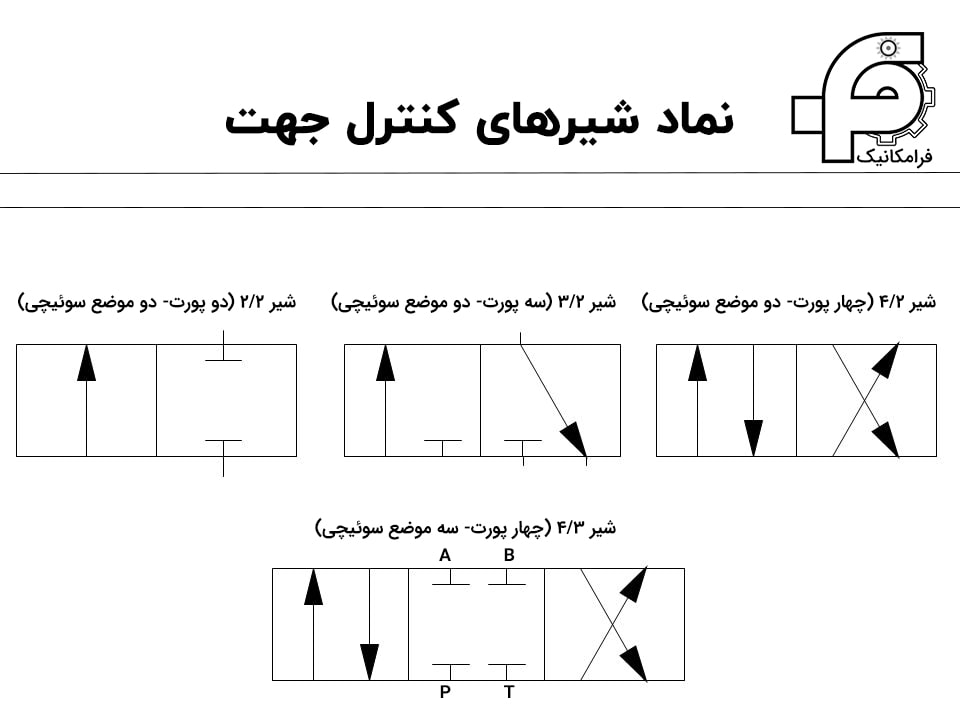 نماد شیرهای کنترل جهت