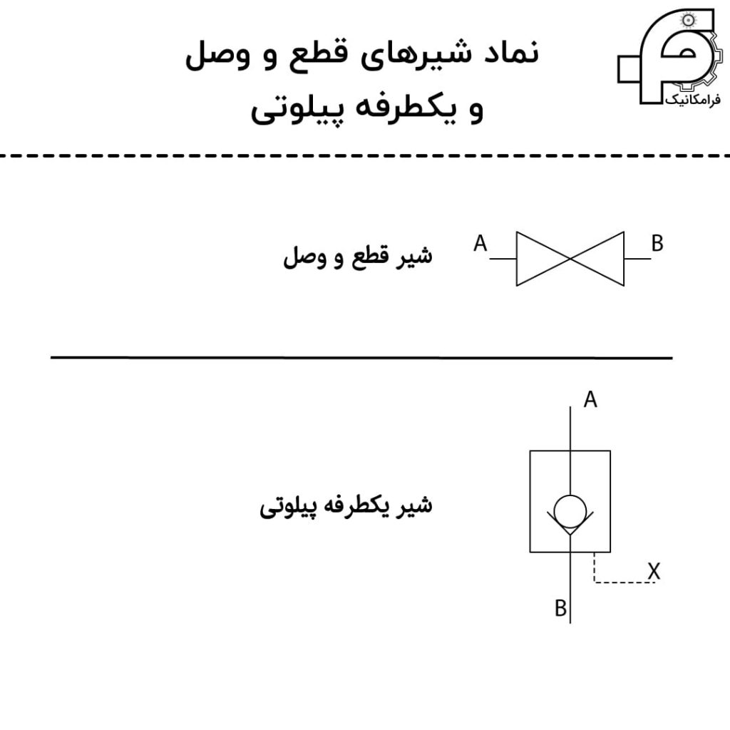 نماد شیرهای قطع و وصل و یکطرفه پیلوتی