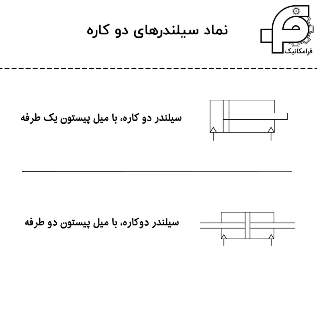 سیلندرهای دو کاره