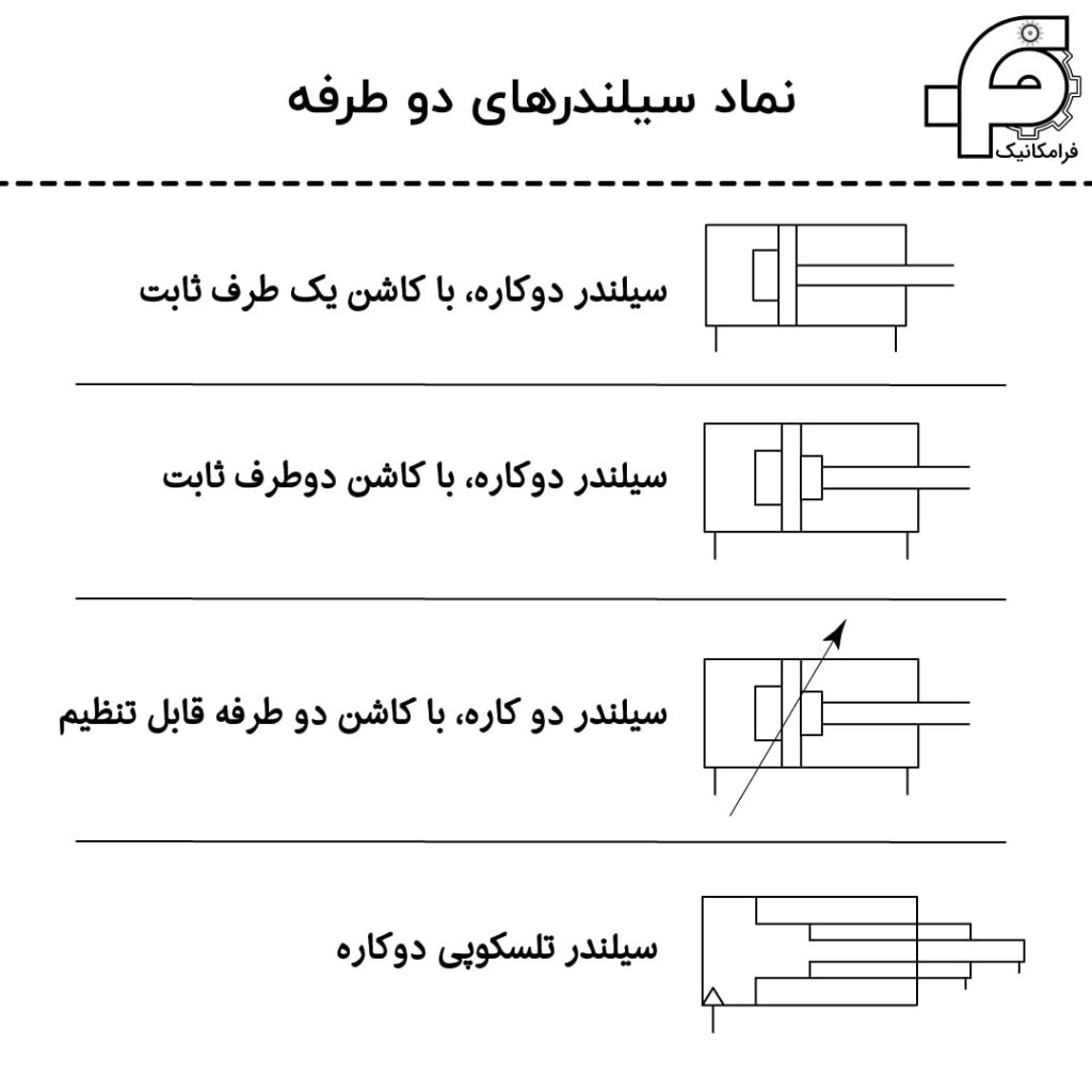 نماد سیلندرهای تلسکوپی دو طرفه