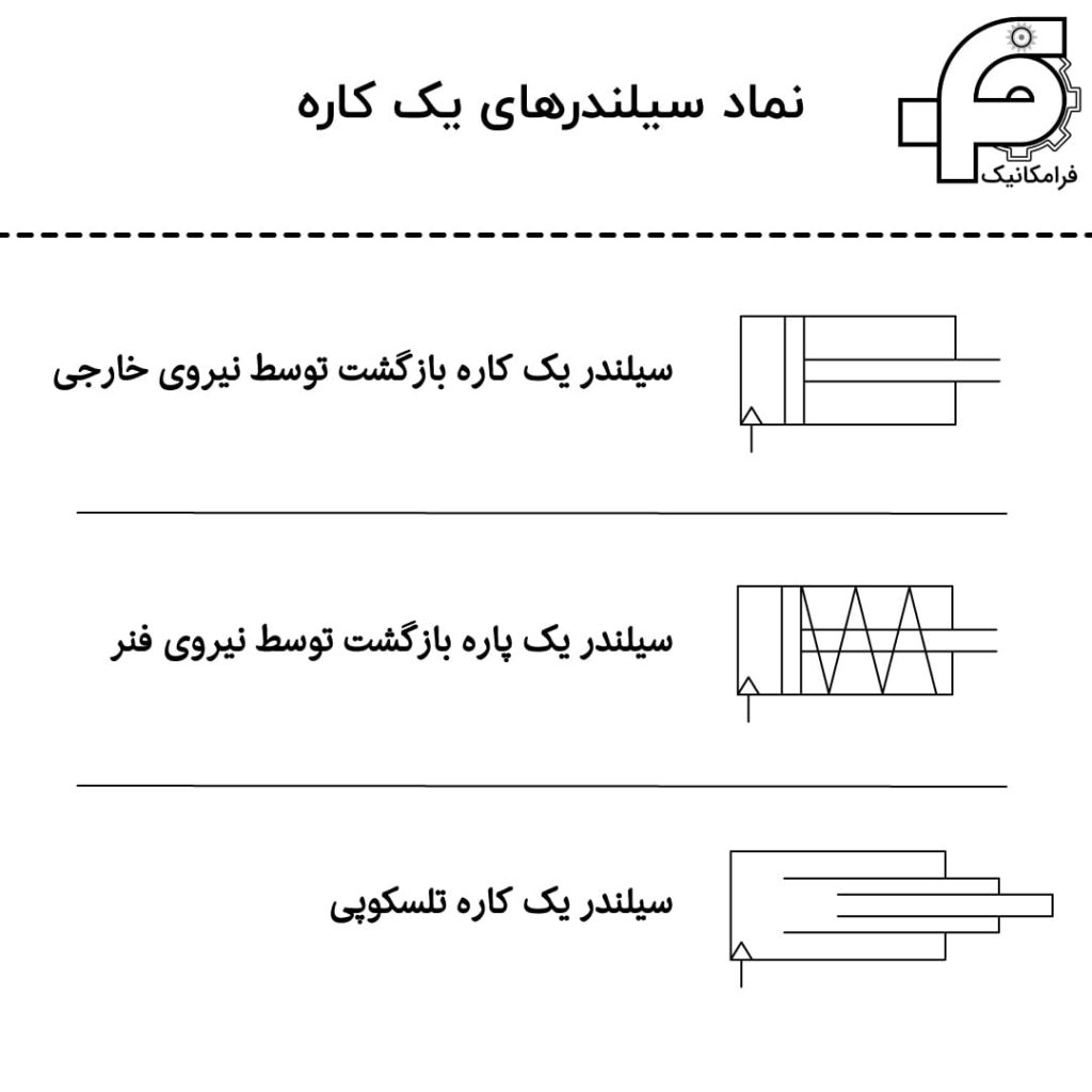  نماد سیلندرهای یک کاره