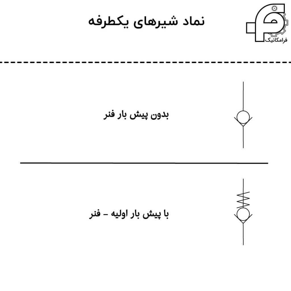  نماد شیرهای یکطرفه