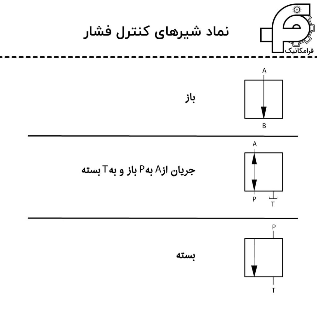 نماد شيرهاي كنترل فشار