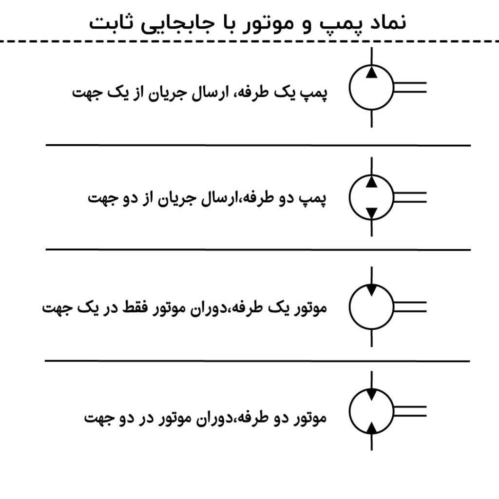 نماد پمپ و موتور با جابجایی ثابت