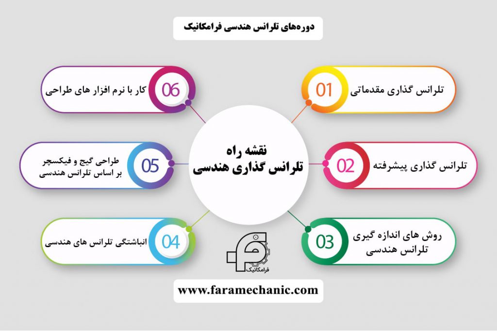 دوره های تلرانس هندسی