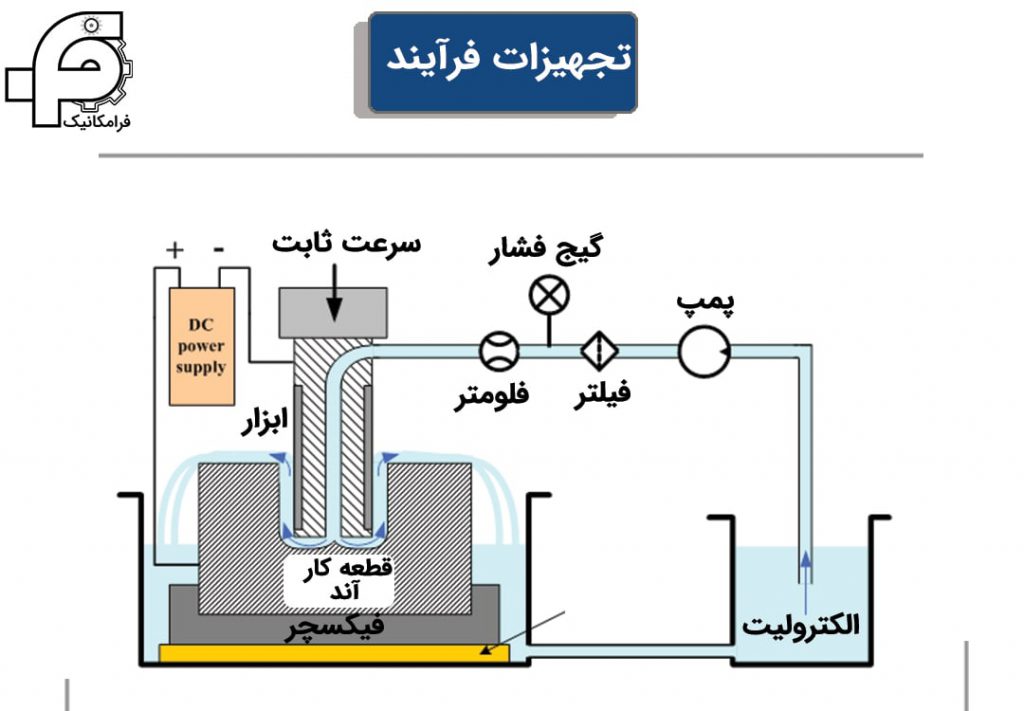 پرداخت‌کاری