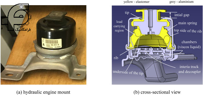 hydraulic engine mount