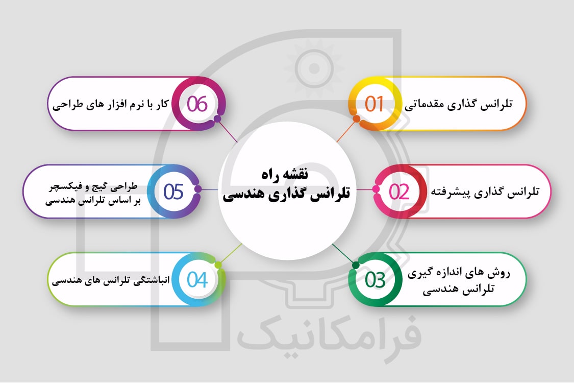 آموزش تلرانس ابعادی و هندسی