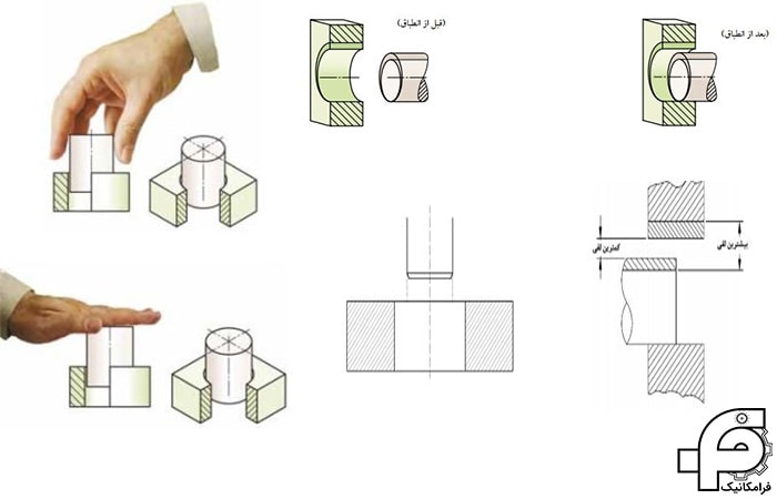 انطباقات آزاد