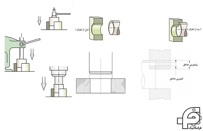 انطباقات پرسی