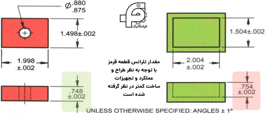 نمونه انطباقات