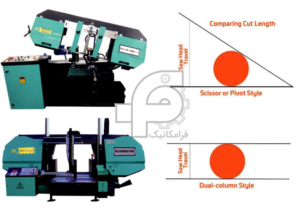 انواع اره نواری