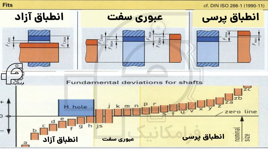 جدول انطباقات