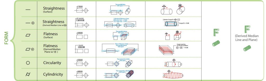 تلرانس هندسی فرم