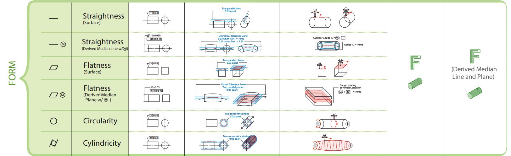 تلرانس هندسی فرم