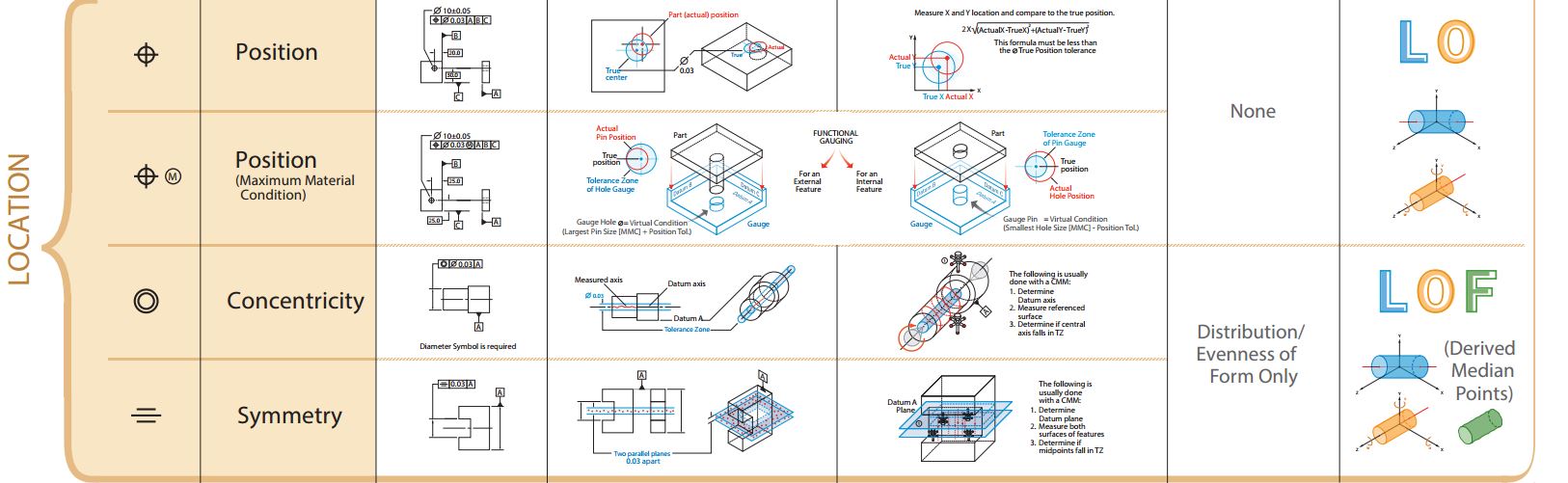 تلرانس هندسی موقعیت