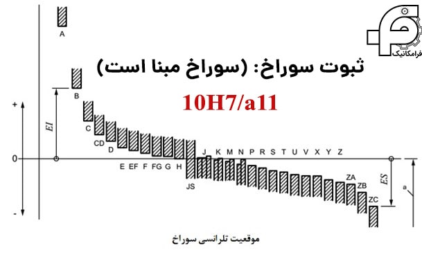 جدول انطباقی