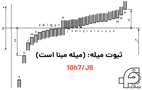 جدول انطباقی