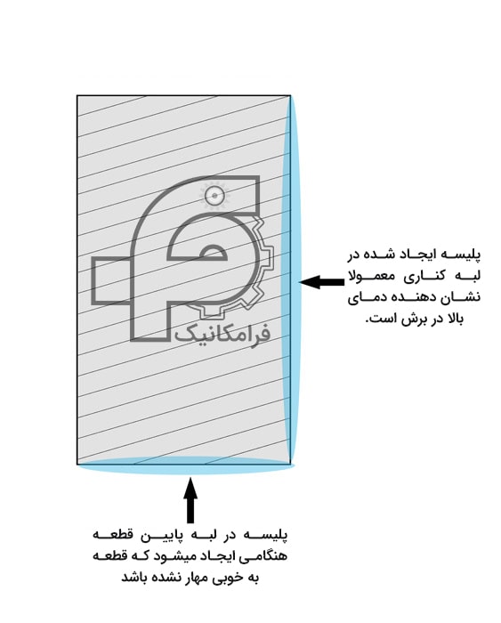 نمونه ایراد در اره نواری