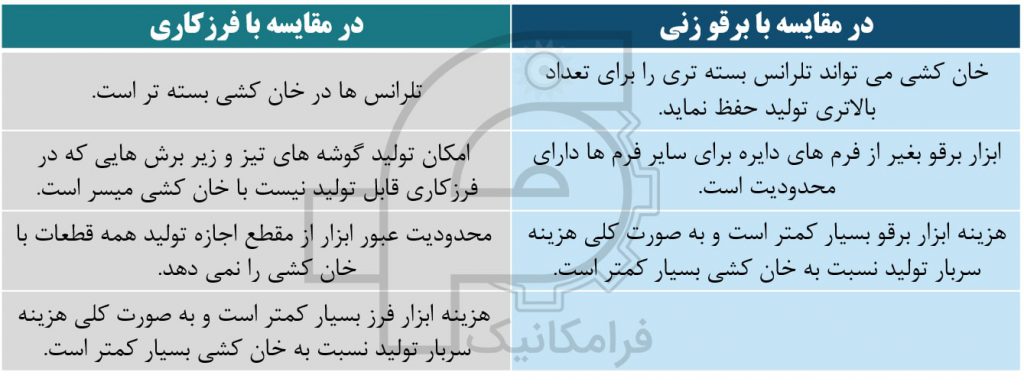 مقایسه خانکشی