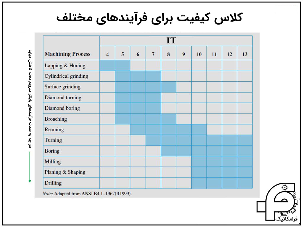 کلاس کیفیت 