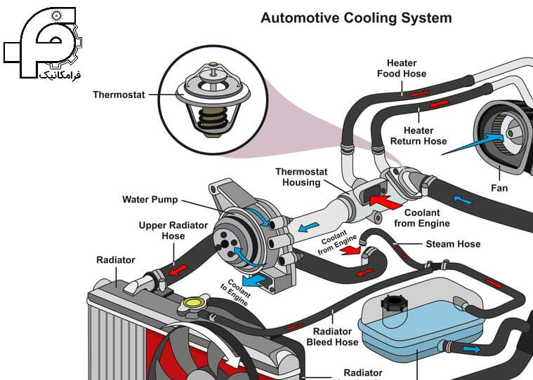 سیستم خنک کاری موتورهای احتراق داخلی