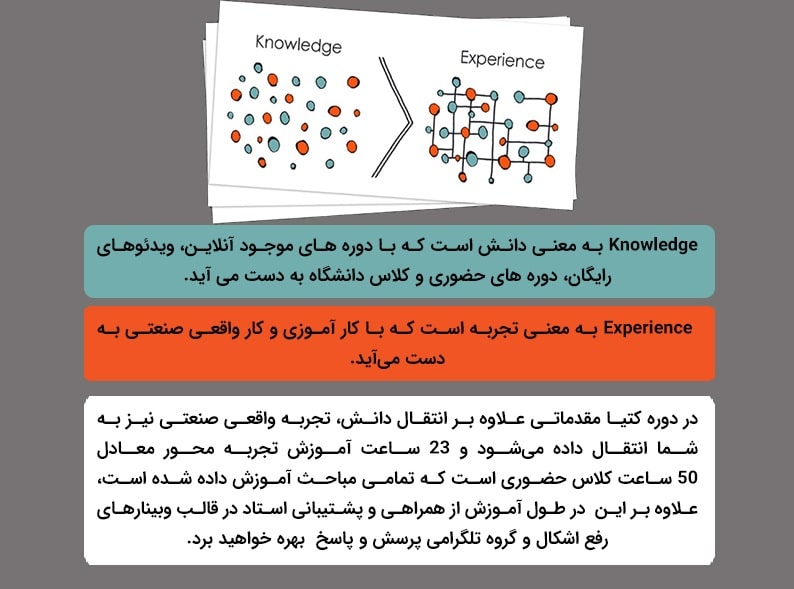 دوره آموزش کتیا مقدماتی